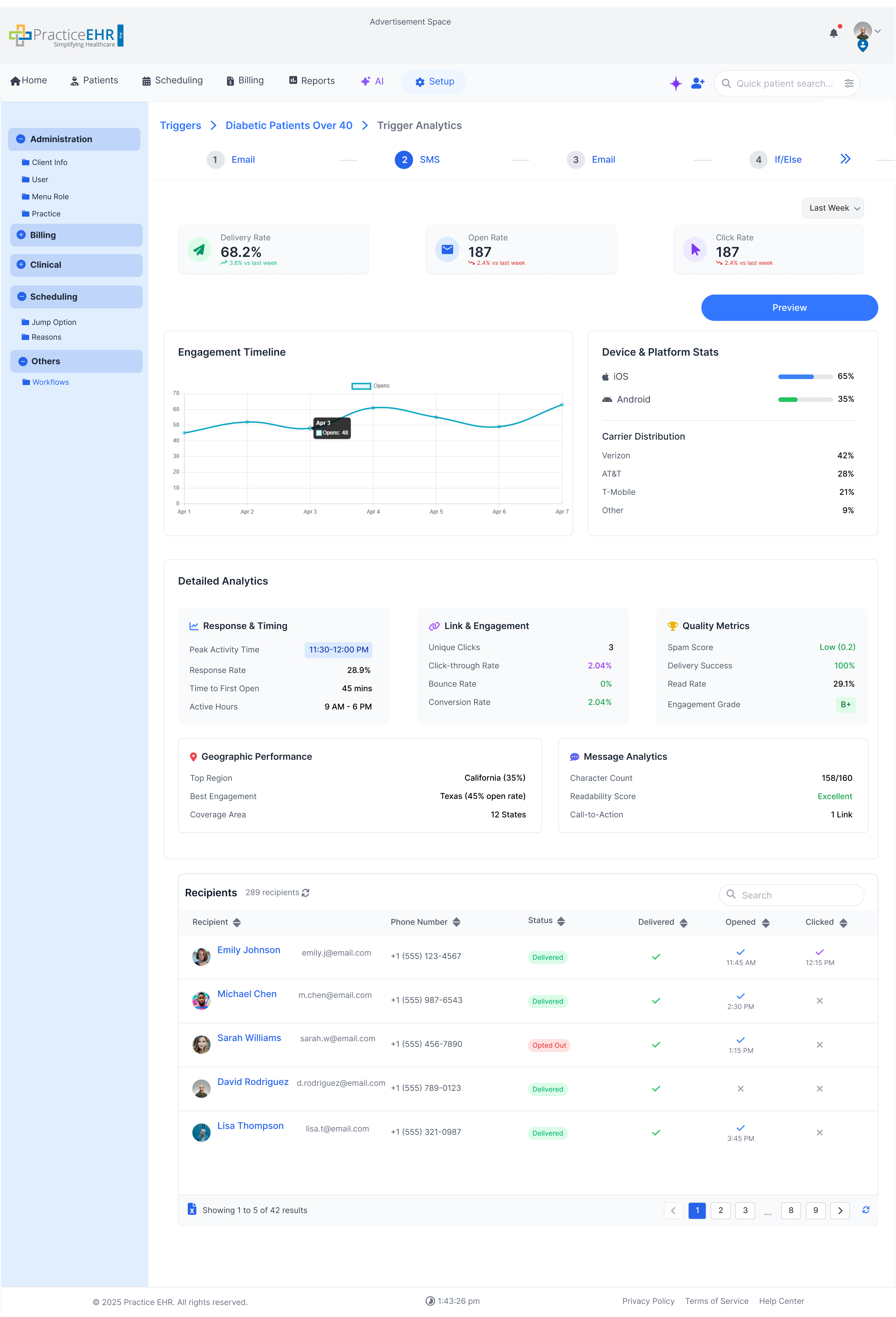 SMS analytics detail with delivery/open rates and device stats